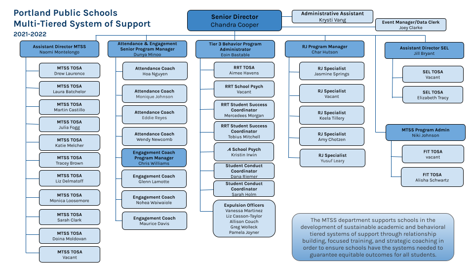 Org Chart Org Chart